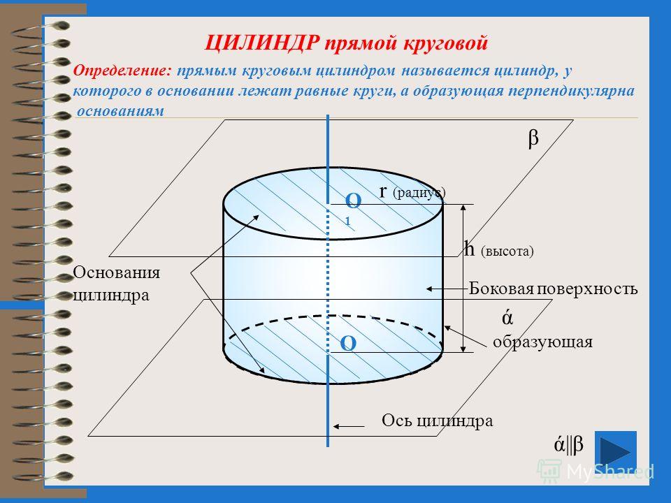 Какой должен цилиндр. Параметризация кругового цилиндра. Прямой круговой цилиндр. Прямой некруговой цилиндр. Круглый цилиндр.