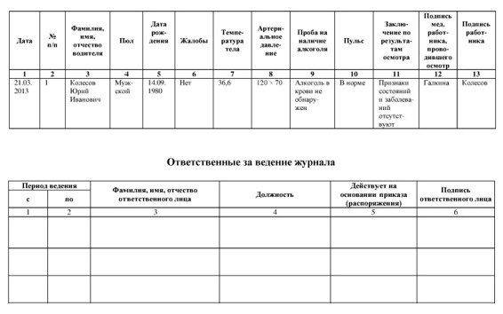 Журнал предрейсового осмотра водителей образец 2022