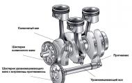 Dispunerea generală și principiul de funcționare a motorului